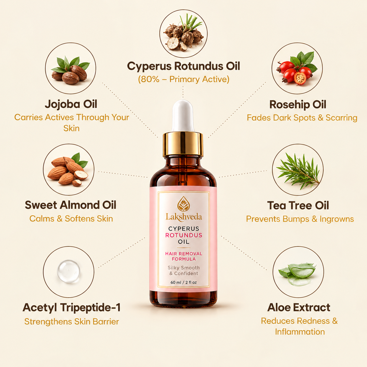 AyuSure Cyprus Rotundus Oil